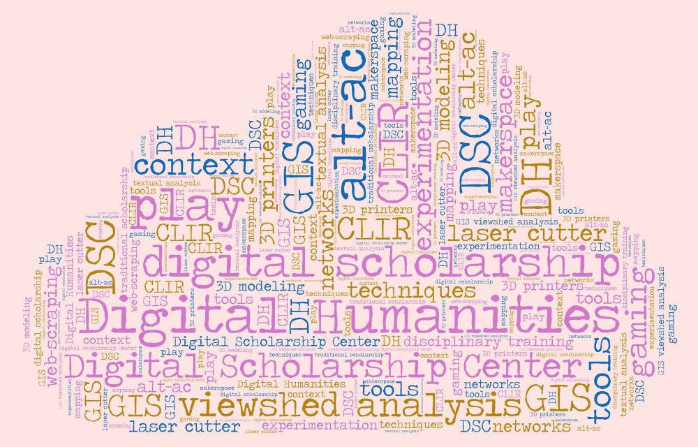 Word cloud