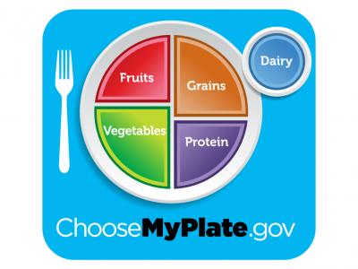 myplate