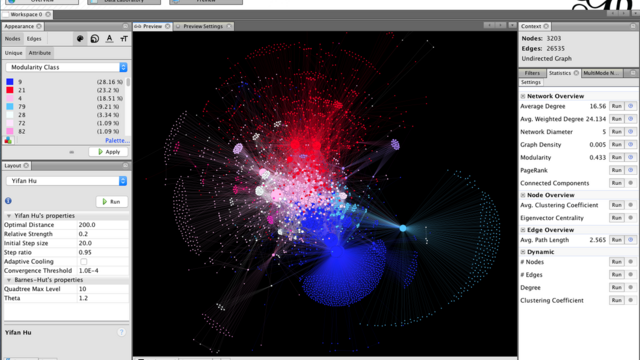 Gephi social diagram