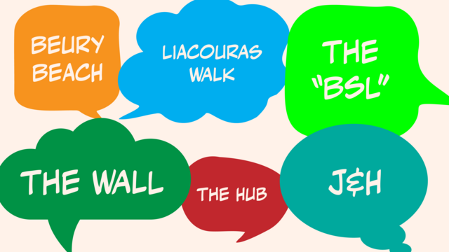Speech bubbles with various Temple terms